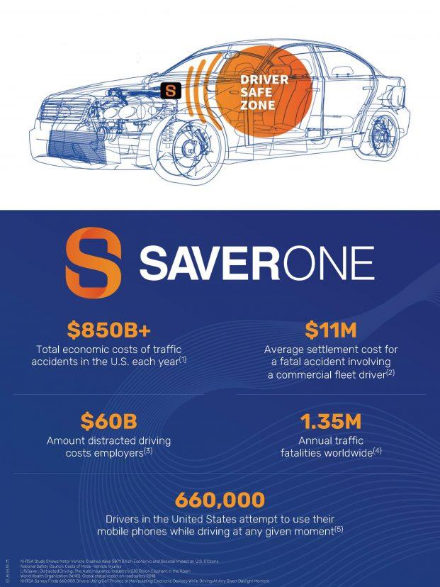 Přehled společnosti SaverOne 2014