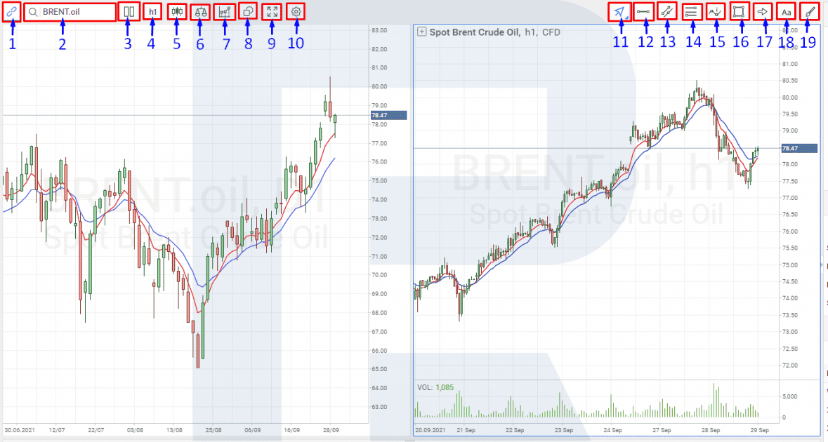 Nastavení grafů v R StocksTrader