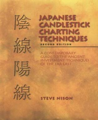 Technická analýza akcií - Kniha Japanese Candlesticks Charting Techniques
